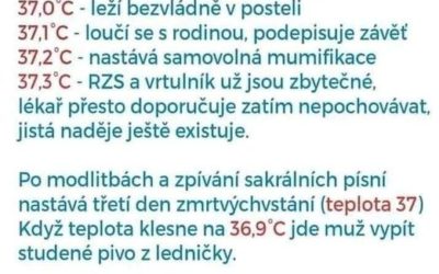 Harmonogram teploty muže